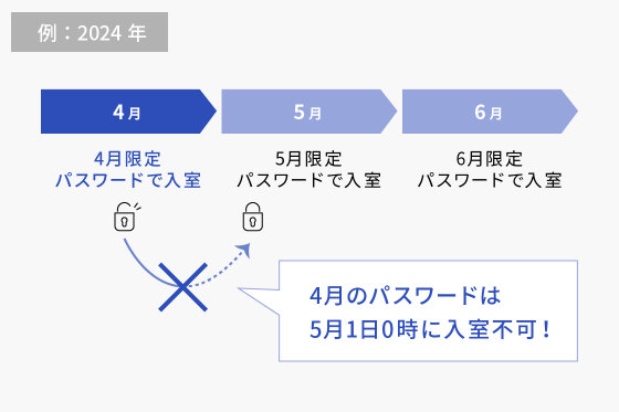 毎月パスワードが変わります。