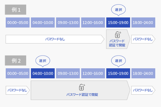 入場時間を限定できるパスワードになります。