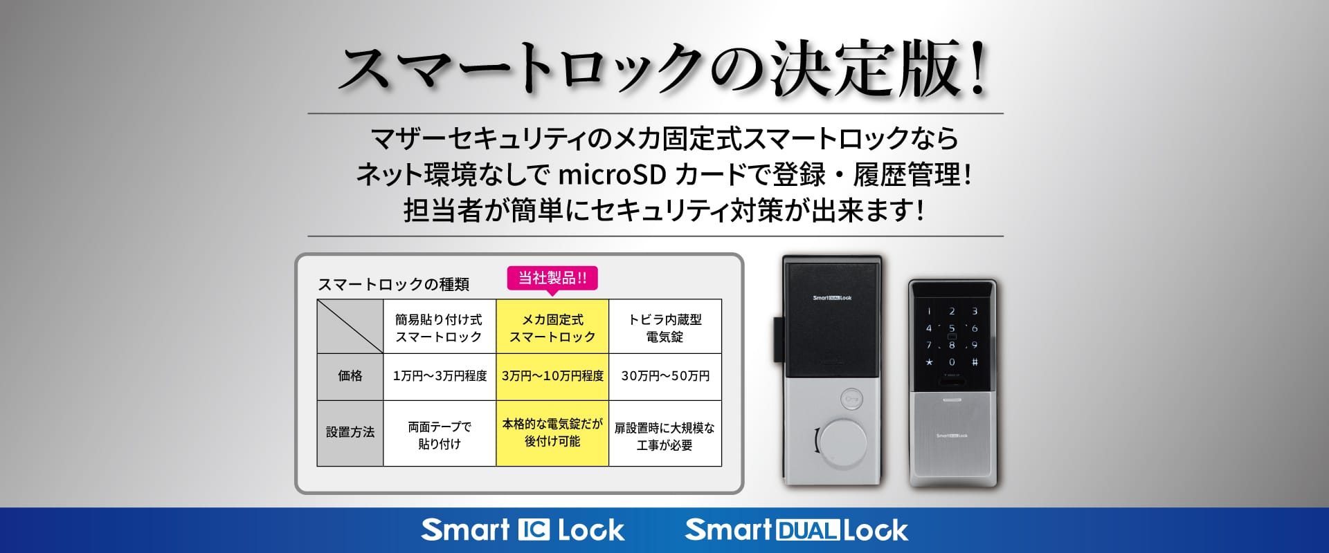 メカ固定式