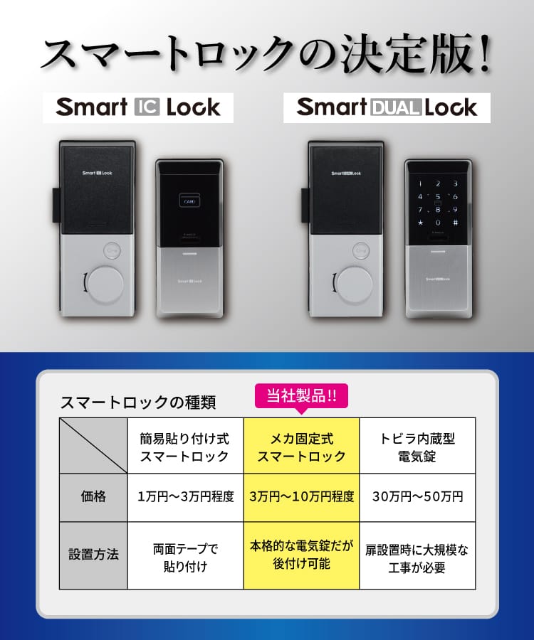 メカ固定式
